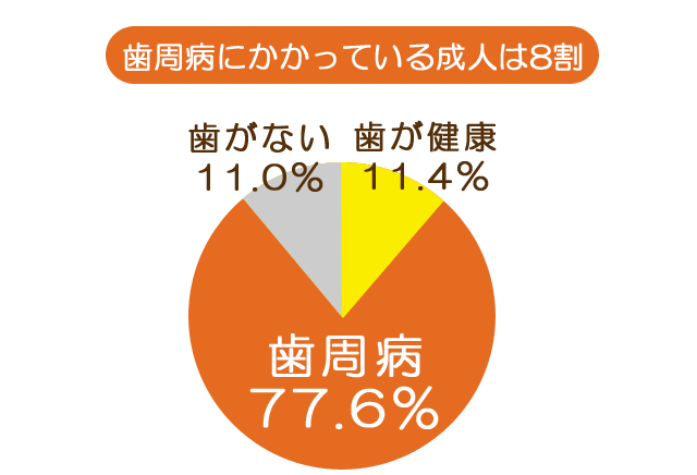 清瀬　さくらんぼ歯科の歯周病治療