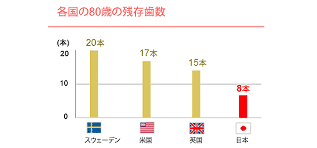 清瀬さくらんぼ歯科の予防歯科