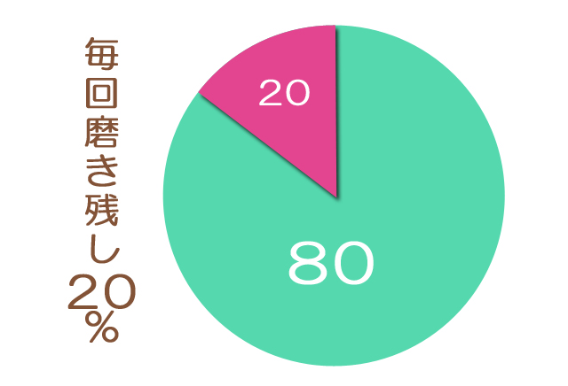 清瀬さくらんぼ歯科の予防歯科